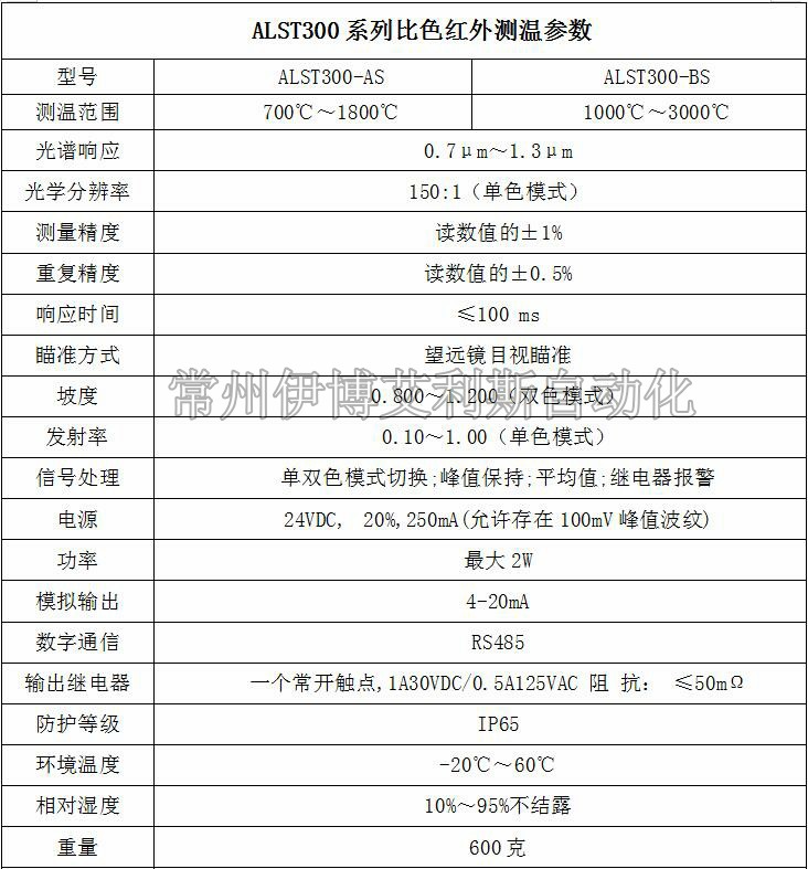 ALST300系列比色紅外測溫參數(shù)~1.jpg